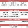 Lista fragmentów Biblii, do których są komentarze w dziale Zrozumieć Słowo.