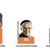 Ranking świętych