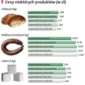 Jak się żyje w Polsce?