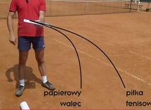 Tenis okiem fizyka