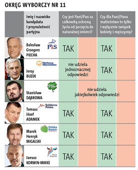 Liczy się twój głos