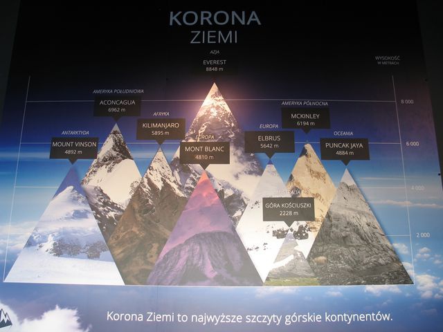 Korona Ziemi 