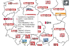 "Gość Niedzielny" najpoczytniejszym tygodnikiem w regionie