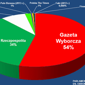 MSP i spółki SP przestaną dokarmiać prasę ogłoszeniami