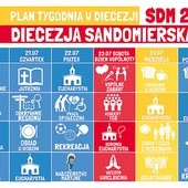 ◄	Harmonogram przebiegu ŚDM w Diecezji Sandomierskiej.