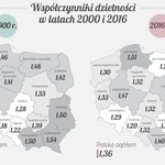 Polskie matki według GUS