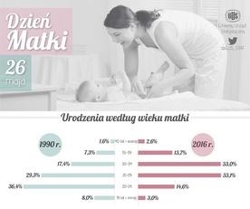 Jaka jest współczesna Matka-Polka?