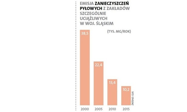 Przyrodzie lżej