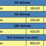 Pełny cennik i nowe rodzaje biletów we Wrocławiu