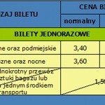 Pełny cennik i nowe rodzaje biletów we Wrocławiu