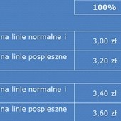 Pełny cennik i nowe rodzaje biletów we Wrocławiu