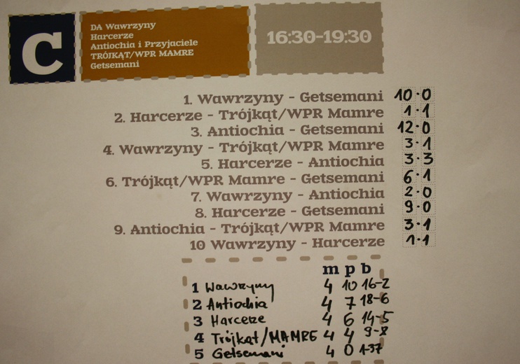 VII Turniej Wrocławskich Wspólnot i Ruchów Chrześcijańskich - wyniki