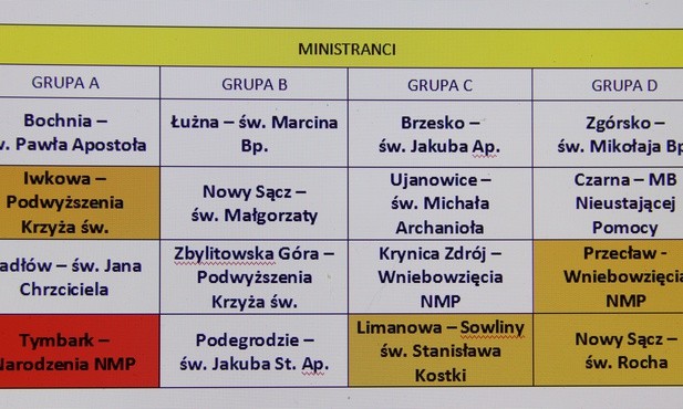 Tabela - ministranci