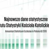 W 2017 r. wzrosła liczba osób chodzących w Polsce do kościoła