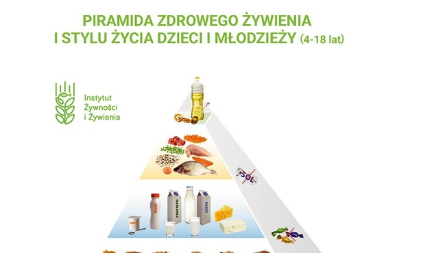 – Jedz regularnie 5 posiłków i pamiętaj o częstym piciu wody oraz myj zęby po jedzeniu. – Jedz różnorodne warzywa i owoce jak najczęściej i w jak największej ilości. – Jedz produkty zbożowe, zwłaszcza pełnoziarniste. – Pij co najmniej 3–4 szklanki mleka dziennie (możesz je zastąpić jogurtem naturalnym, kefirem i – częściowo – serem). – Jedz chude mięso, ryby, jaja, nasiona roślin strączkowych oraz wybieraj tłuszcze roślinne zamiast zwierzęcych. – Nie spożywaj słodkich napojów oraz słodyczy (zastępuj j…