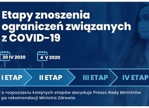 Premier Mateusz Morawiecki: od 6 maja otwarcie żłobków i przedszkoli