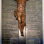W katowickiej katedrze znajduje się tablica upamiętniająca kapłanów, którzy oddali życie za wiarę i ojczyznę.