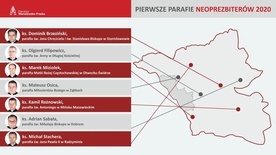 Pierwsze parafie neoprezbiterów diecezji warszawsko-praskiej