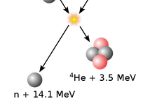 Schemat fuzji termojądrowej