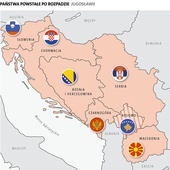 Bałkańska przestroga