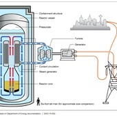 Atomowy sojusz polskich miliarderów