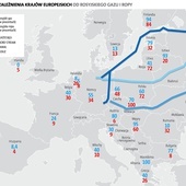 Pożegnanie z rosyjską energią?