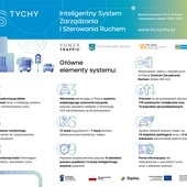 Tychy. Inteligentny system zarządzania ruchem