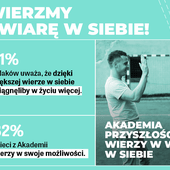 Ponad połowa Polaków w dzieciństwie nie wierzyła w swoje możliwości