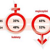 W chorym ciele chory duch?