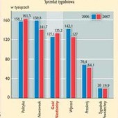 "Gość" na trzecim miejscu