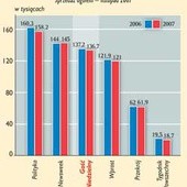 Gość Niedzielny wśród liedrów