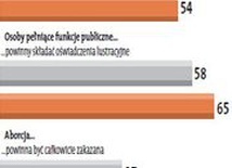 Polacy skręcają w prawo