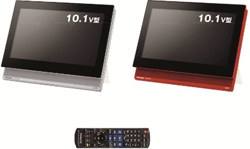 Telewizor sterowany gestami