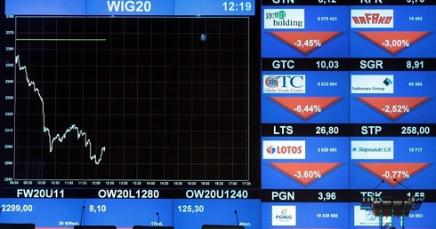 Spadki akcji, spadek złotówki