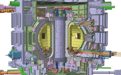 W reaktorze fuzji jądrowej (takim jak ITER na ilustracji), mniejsze atomy łączą się w większe. W tym procesie produkowana jest duża ilość energii. Atomy łączą się w bardzo wysokiej temperaturze i ciśnieniu. Takie warunki są zapewnione w plazmie. W reaktorach takich jak ITER plazma jest utrzymywana w komorze (na ilustracji żółta) w bardzo wysokim polu magnetycznym i elektrycznym