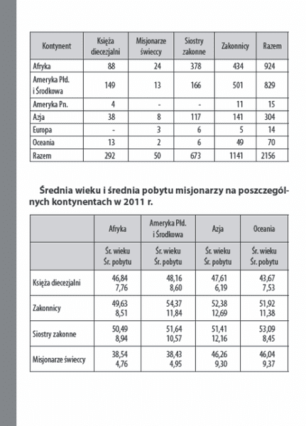 Statystyka misyjna