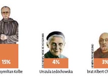 Ranking świętych