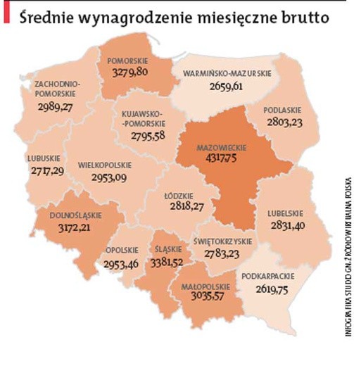 Średnie wynagrodzenie miesięczne brutto