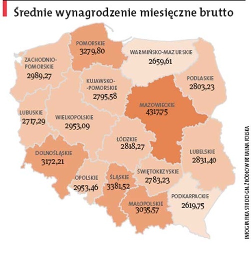 Średnie wynagrodzenie miesięczne brutto