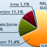 Sudan woła o pomoc