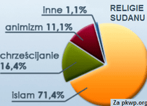 Sudan woła o pomoc