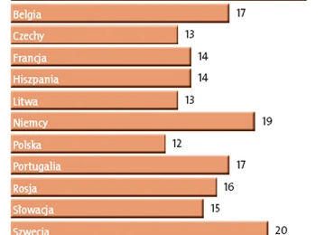 Polacy dużo pracują