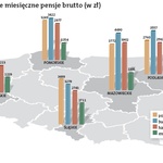 Jak się żyje w Polsce?