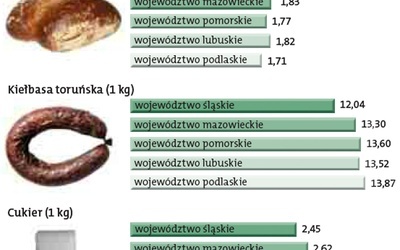 Jak się żyje w Polsce?