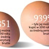 Indeks jajeczny