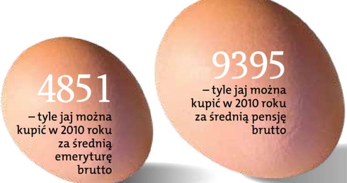 Indeks jajeczny