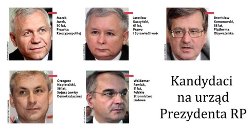 Kwestionariusz prezydencki