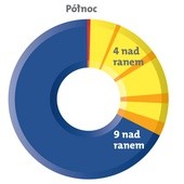 Pytasz i wiesz