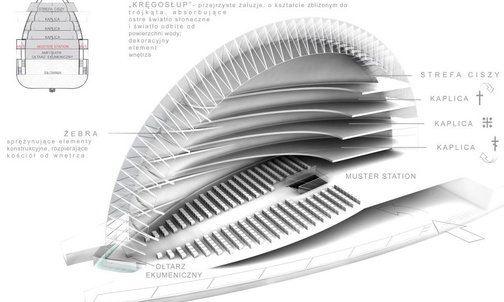 Fragm. projektu pływającego Centrum Ekumenicznego