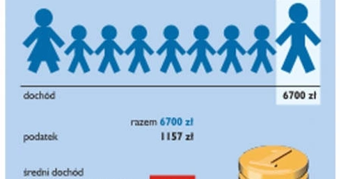 Dajcie żyć rodzinie